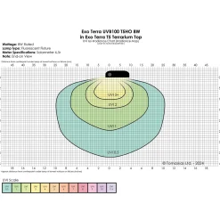 Exo Terra Reptile UVB100 T5 Very High Output Bulb 8W - 12