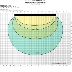 Exo Terra Reptile UVB100 T5 Very High Output Bulb 24W - 22