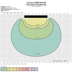 Exo Terra Reptile UVB200 T5 Very High Output Bulb 8W - 12