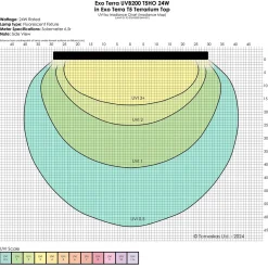 Exo Terra Reptile UVB200 T5 Very High Output Bulb 24W - 22