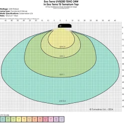 Exo Terra Reptile UVB200 T5 Very High Output Bulb 24W - 22