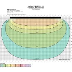 Exo Terra Reptile UVB200 T5 Very High Output Bulb 39W - 34