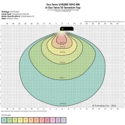 Exo Terra Reptile UVB300 T5 Very High Output Bulb 8W - 12