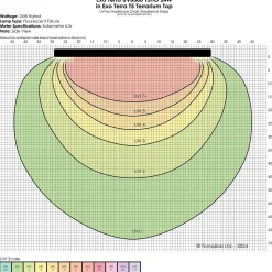 Exo Terra Reptile UVB300 T5 Very High Output Bulb 24W - 22