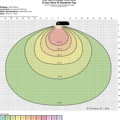 Exo Terra Reptile UVB300 T5 Very High Output Bulb 24W - 22