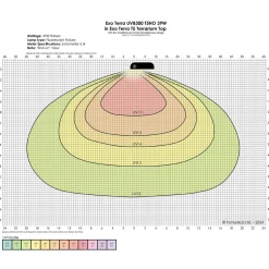 Exo Terra Reptile UVB300 T5 Very High Output Bulb 39W - 34