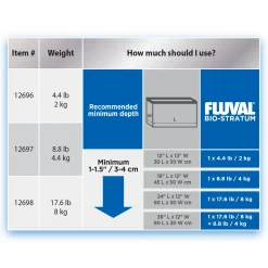 Fluval Bio-Stratum Volcanic Aquarium Soil - Powder Format - 2 kg (4.4 lb)