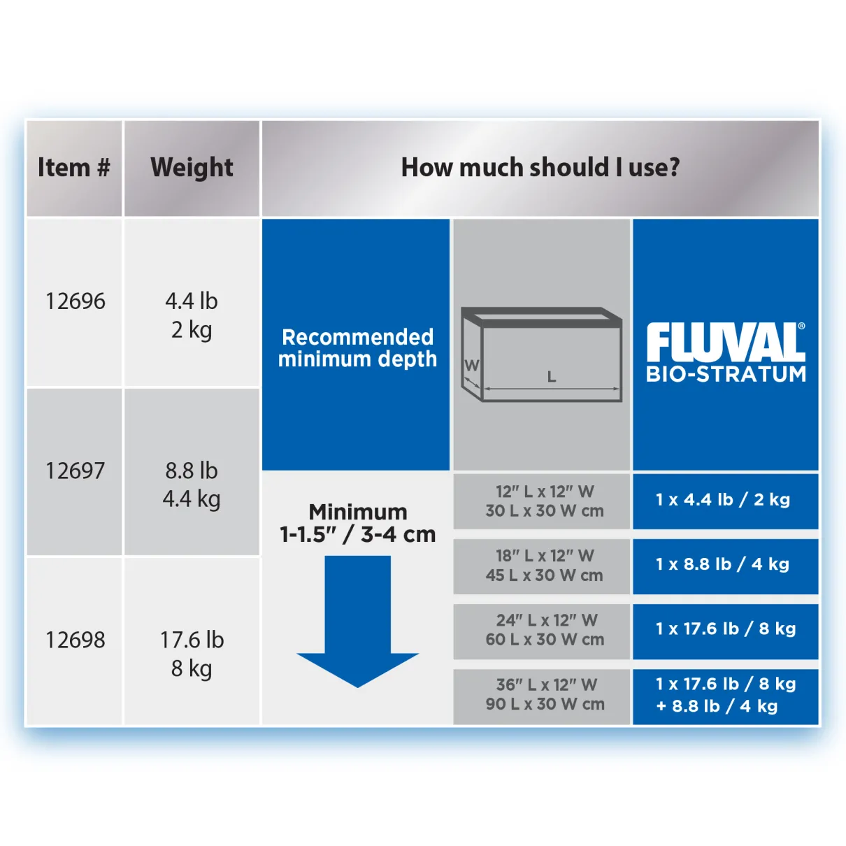 Fluval Bio-Stratum Volcanic Aquarium Soil - Powder Format - 4.4 kg (8.8 lb)